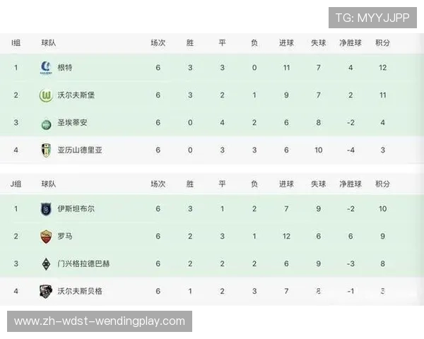 欧冠与西甲赛程冲突安排对球队影响分析