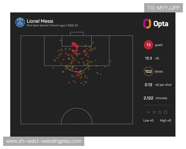 法甲球员数据榜：数据统计与分析